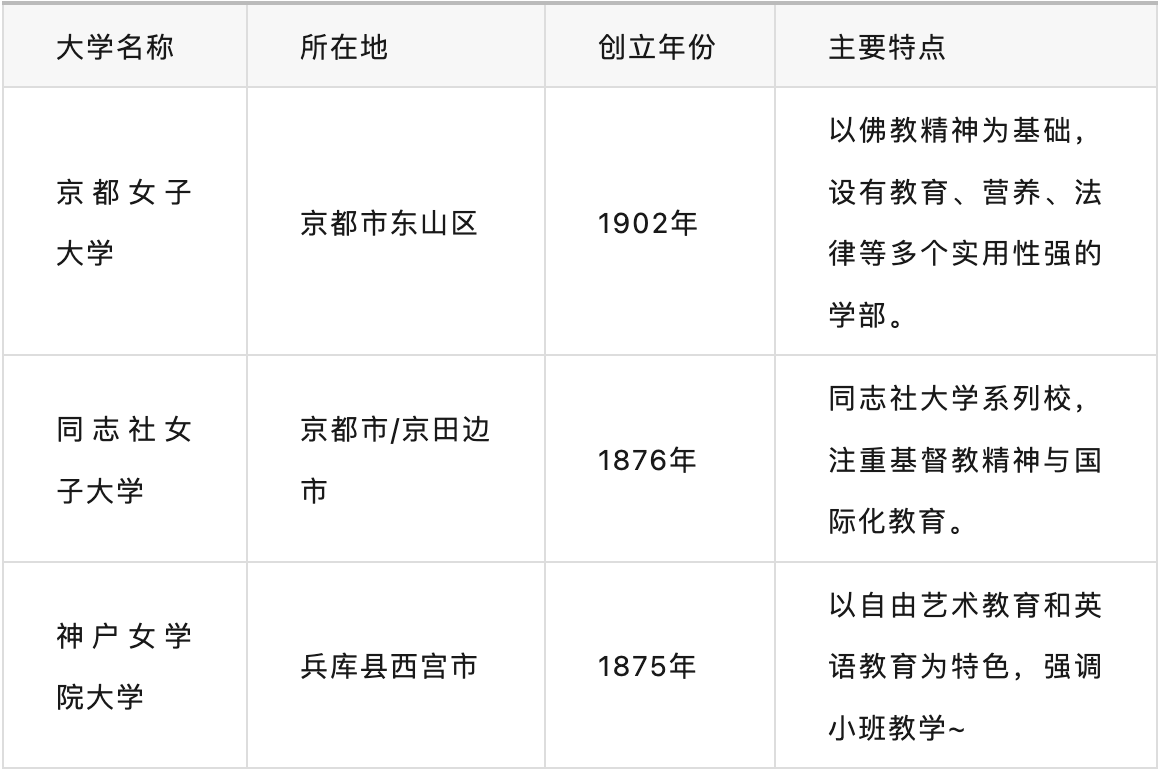 沈陽留學 留學服務 日本留學